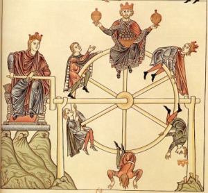 wheel